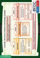 Комплект таблиц. Литература 6 класс. - fgospostavki.ru - Тула