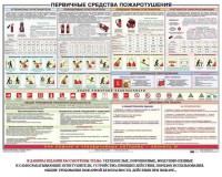 Плакат "Первичные средства пожаротушения" - fgospostavki.ru - Тула