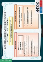Комплект таблиц. Литература 8 класс. - fgospostavki.ru - Тула