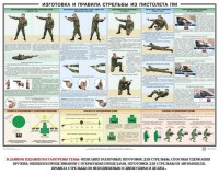 Плакат "Приемы и правила стрельбы из ПМ" - fgospostavki.ru - Тула