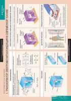 Комплект таблиц. Физика 11 класс. - fgospostavki.ru - Тула