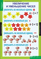 Комплект таблиц. Математика 3 класс. - fgospostavki.ru - Тула