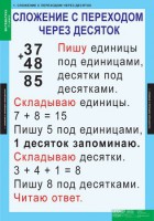 Комплект таблиц. Математика 2 класс. - fgospostavki.ru - Тула
