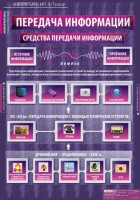 Комплект таблиц. Информатика и ИКТ 5-7 классы. - fgospostavki.ru - Тула