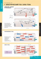 Комплект таблиц. Физика. Постоянный ток. - fgospostavki.ru - Тула