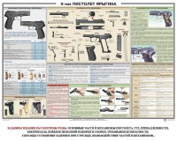 Плакат "9-мм пистолет Ярыгина" - fgospostavki.ru - Тула
