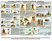 Плакат "Изготовка и правила стрельбы из автоматов и пулеметов" - fgospostavki.ru - Тула