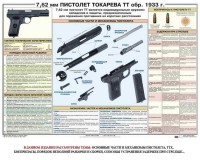 Плакат "7,62-мм пистолет Токарева ТТ обр. 1933 г." - fgospostavki.ru - Тула