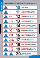 Комплект таблиц. Математика.Устные приемы сложения и вычитания в пределах сотни. - fgospostavki.ru - Тула