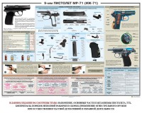 Плакат "9-мм пистолет МР-71 (ИЖ-71)" - fgospostavki.ru - Тула