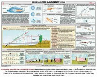 Плакат "Внешняя баллистика" - fgospostavki.ru - Тула