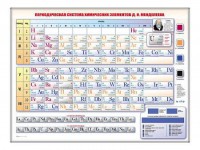 Электронно-справочная информационная таблица "Периодическая система химических элементов Д.И. Менделеева" - fgospostavki.ru - Тула