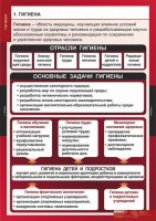 Комплект таблиц. ОБЖ. Гигиена. - fgospostavki.ru - Тула