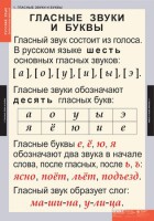 Комплект таблиц. Русский язык. Звуки и буквы русского алфавита. - fgospostavki.ru - Тула