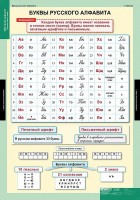 Комплект таблиц. Русский язык. Обучение грамоте 2 класс. - fgospostavki.ru - Тула