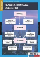 Комплект таблиц. Обществознание 8-9 классы. - fgospostavki.ru - Тула
