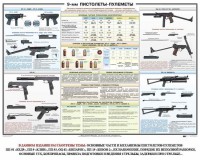 Плакат "9-мм пистолеты-пулеметы" - fgospostavki.ru - Тула
