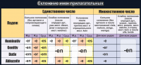 Стенд "Склонение имен прилагательных" - fgospostavki.ru - Тула