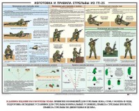 Плакат "Изготовка и правила стрельбы из ГП-25" - fgospostavki.ru - Тула