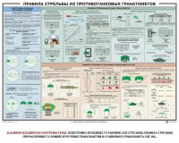 Плакат "Правила стрельбы из противотанковых гранатометов" - fgospostavki.ru - Тула