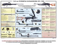 Плакат "7,62-мм пулеметы Калашникова ПКТ, ПКМ" - fgospostavki.ru - Тула