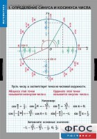 Комплект таблиц. Математика. Тригонометрические функции - fgospostavki.ru - Тула