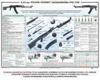 Плакат "5,45-мм ручной пулемет Калашникова РПК74" - fgospostavki.ru - Тула