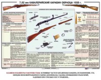 Плакат "7,62-мм кавалерийский карабин образца 1938 г." - fgospostavki.ru - Тула