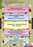 Комплект таблиц. История. Становление Российского государства. - fgospostavki.ru - Тула