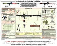 Плакат "Ручной противотанковый гранатомет РПГ" - fgospostavki.ru - Тула