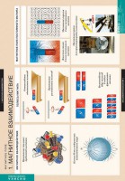 Комплект таблиц. Физика. Магнитное поле. - fgospostavki.ru - Тула