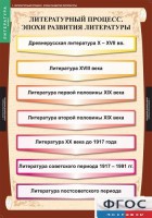 Комплект таблиц. Литература 9 класс. - fgospostavki.ru - Тула