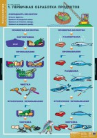 Комплект таблиц. Технология. Кулинария. - fgospostavki.ru - Тула