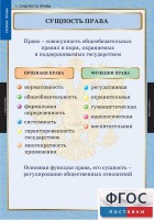 Комплект таблиц. Правоведение. Теория права. - fgospostavki.ru - Тула