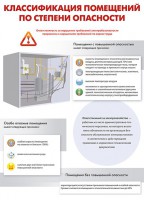 Комплект плакатов "Электробезопасность на объекте" - fgospostavki.ru - Тула