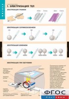 Комплект таблиц. Физика. Электростатика. - fgospostavki.ru - Тула