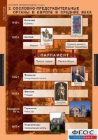 Комплект таблиц. История Средних веков. 6 класс. - fgospostavki.ru - Тула
