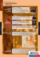 Комплект таблиц. История. Новая история. 7 класс. - fgospostavki.ru - Тула
