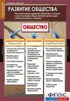 Комплект таблиц. Обществознание 10-11 классы. - fgospostavki.ru - Тула