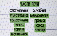 Набор магнитных карточек "Части речи" (фон зелёный) - fgospostavki.ru - Тула