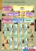 Комплект таблиц. История. Развитие Российского государства в XV-XVI веках. - fgospostavki.ru - Тула
