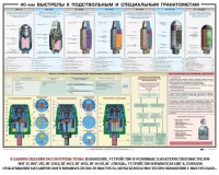 Плакат "40-мм выстрелы к подствольным и специальным гранатометам" - fgospostavki.ru - Тула