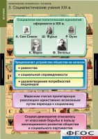 Комплект таблиц. История. Политические течения XVIII-XIX веков. - fgospostavki.ru - Тула