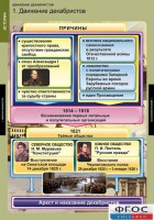 Комплект таблиц. История. Движение декабристов. - fgospostavki.ru - Тула