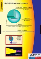 Комплект таблиц. География. Земля как планета. - fgospostavki.ru - Тула