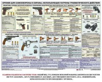 Плакат "Оружие ударно-травматического действия" - fgospostavki.ru - Тула