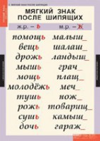Комплект таблиц. Русский язык 3 класс. - fgospostavki.ru - Тула