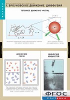 Комплект таблиц. Физика. Молекулярно-кинетическая теория. - fgospostavki.ru - Тула