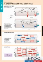 Комплект таблиц. Физика. Электродинамика. - fgospostavki.ru - Тула