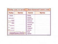 Фрагмент демонстрационный маркерный "Звуко-буквенный анализ слова" - fgospostavki.ru - Тула
